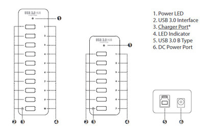 深圳市福瑞希電子科技 USB3.0七口鏡面HUB集線器產品解析